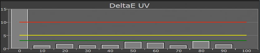 Sony HW40 HW55 Delta UV